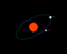 Laden Sie das Bild in den Galerie-Viewer, Discoveries around Mars and visualizations based on observation data by Ralf Christoph Kaiser from May 29, 2023, including original observation data and video material, including Mars System Analysis Report, 15 pages in German and English