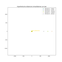 Laden Sie das Bild in den Galerie-Viewer, Beobachtung und Analyse des Systems Izar aus dem Sternbild Bärenhüter vom 31.05.2025 by Ralf Christoph Kaiser (RCK) mit original Beobachtungsdaten als sofort download PDF in German, English and Spanish